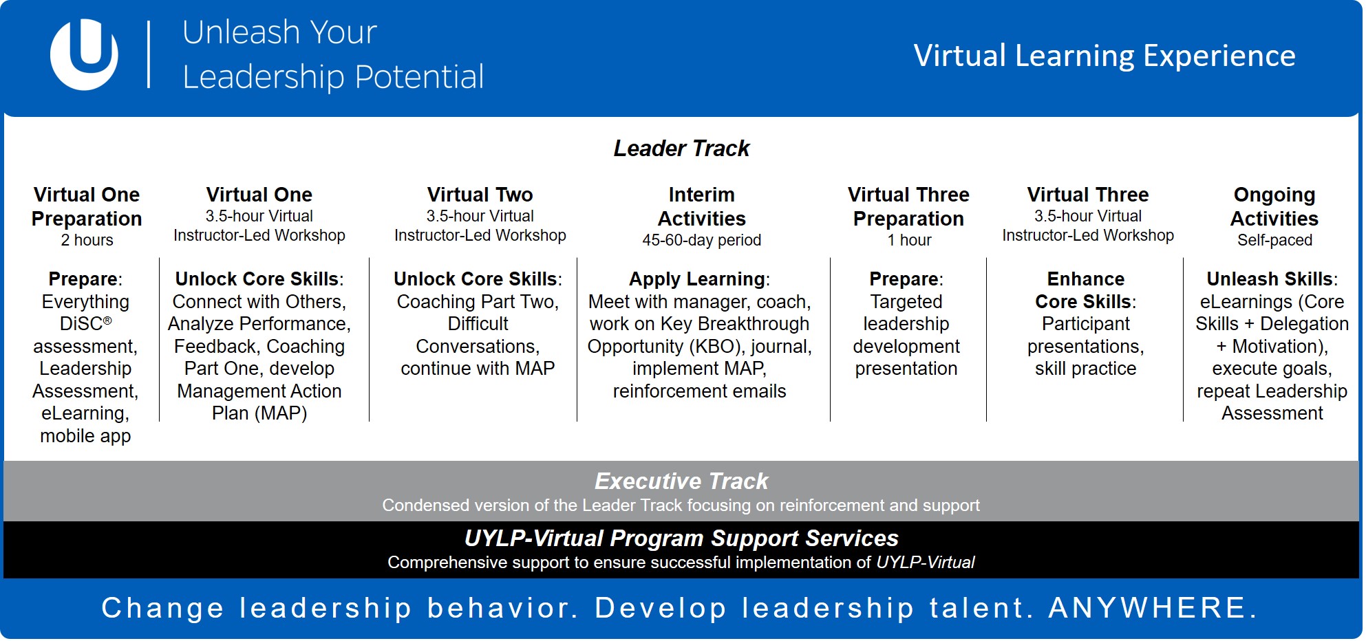 UYLP-Virtual_Program_Graphic_20210505
